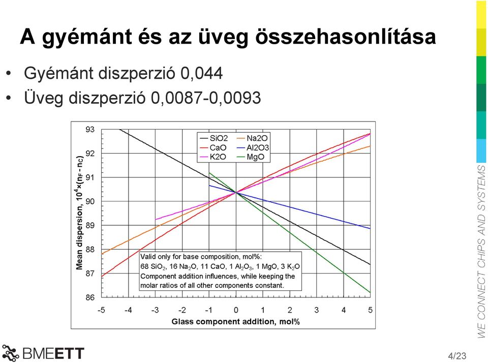 diszperzió 0,044 Üveg