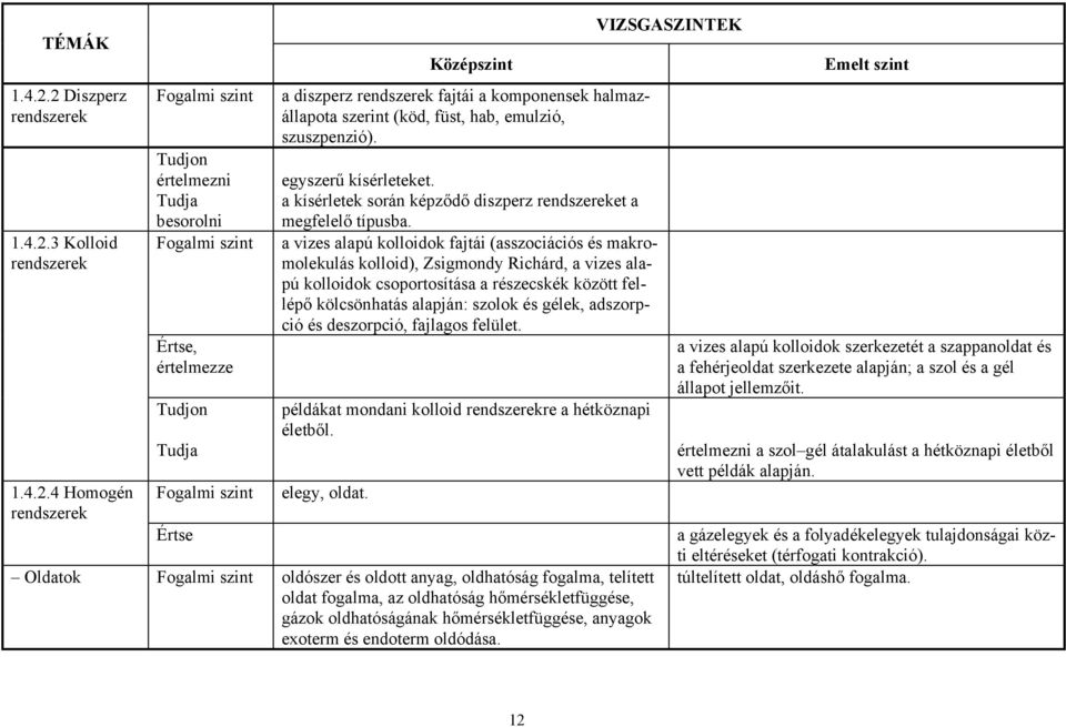 a vizes alapú kolloidok fajtái (asszociációs és makromolekulás kolloid), Zsigmondy Richárd, a vizes alapú kolloidok csoportosítása a részecskék között fellépő kölcsönhatás alapján: szolok és gélek,