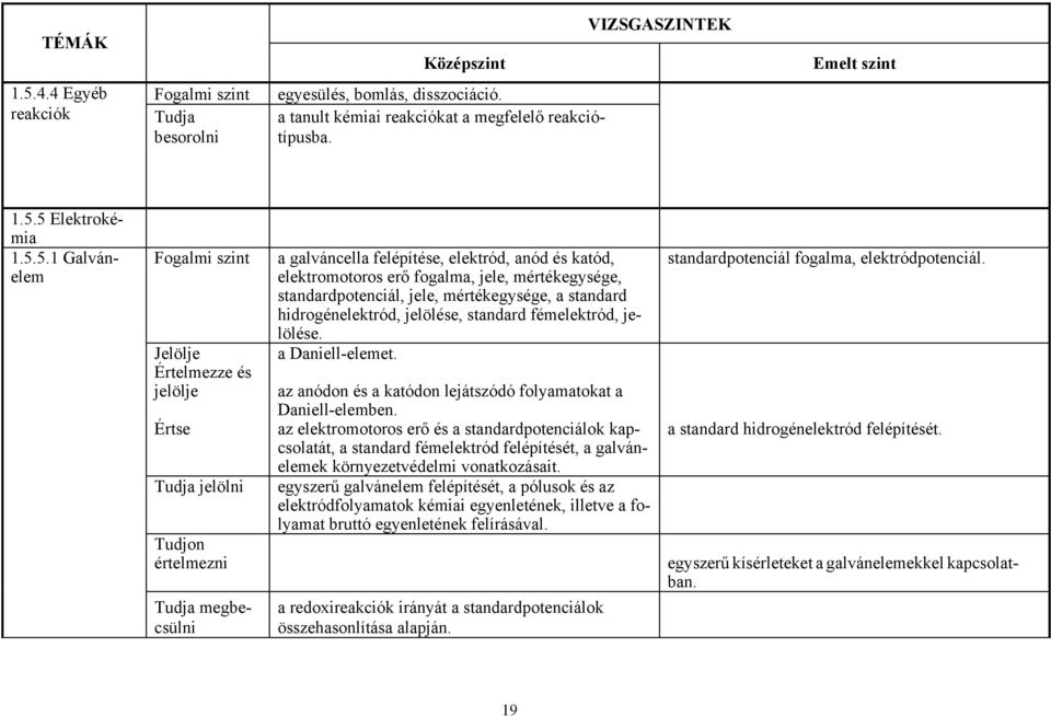 a standard hidrogénelektród, jelölése, standard fémelektród, jelölése. a Daniell-elemet. az anódon és a katódon lejátszódó folyamatokat a Daniell-elemben.