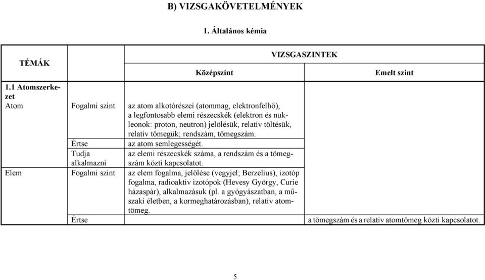 relatív töltésük, relatív tömegük; rendszám, tömegszám. az atom semlegességét. alkalmazni az elemi részecskék száma, a rendszám és a tömegszám közti kapcsolatot.