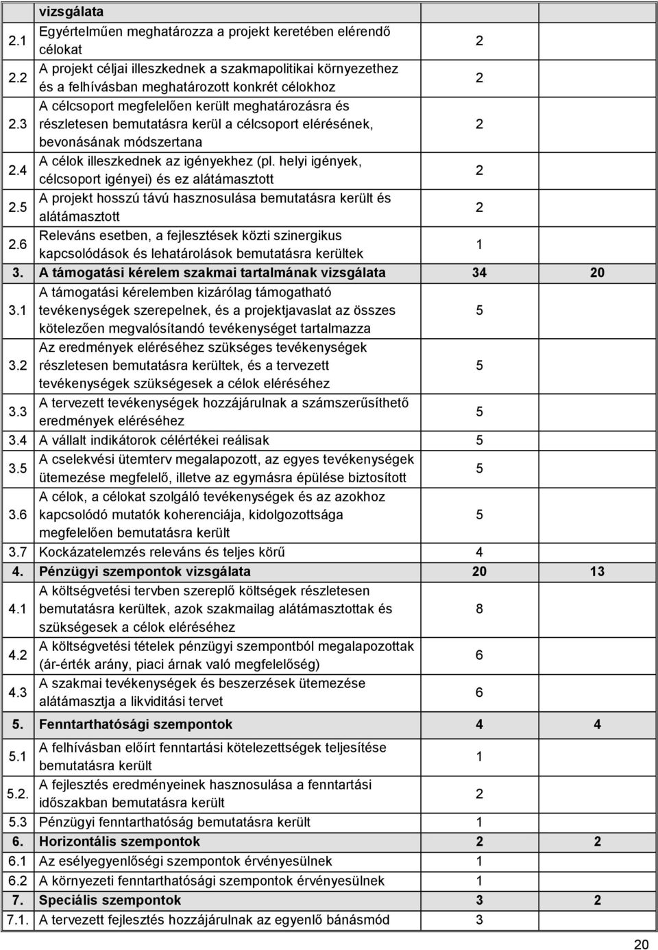 helyi igények, célcsoport igényei) és ez alátámasztott 2 2.5 A projekt hosszú távú hasznosulása bemutatásra került és alátámasztott 2 2.