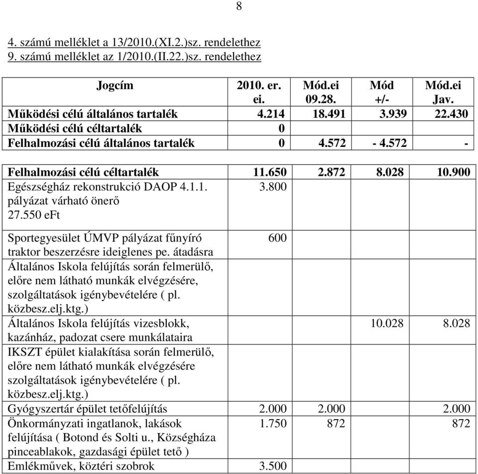 550 eft 3.800 Sportegyesület ÚMVP pályázat fűnyíró 600 traktor beszerzésre ideiglenes pe.