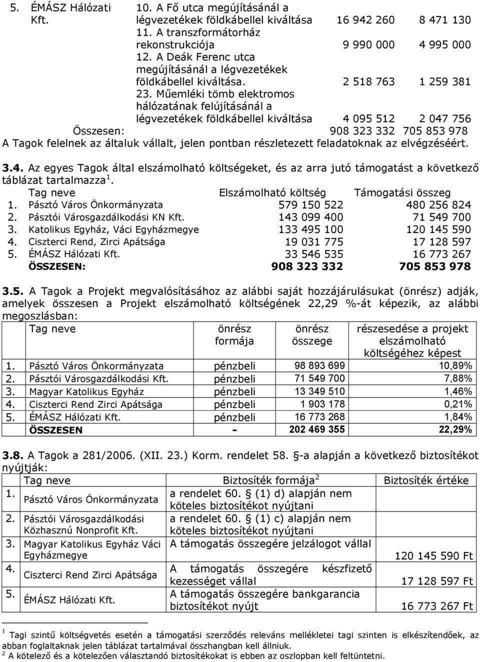 Mőemléki tömb elektromos hálózatának felújításánál a légvezetékek földkábellel kiváltása 16 942 260 9 990 000 2 518 763 8 471 130 4 995 000 1 259 381 4 095 512 2 047 756 Összesen: 908 323 332 705 853