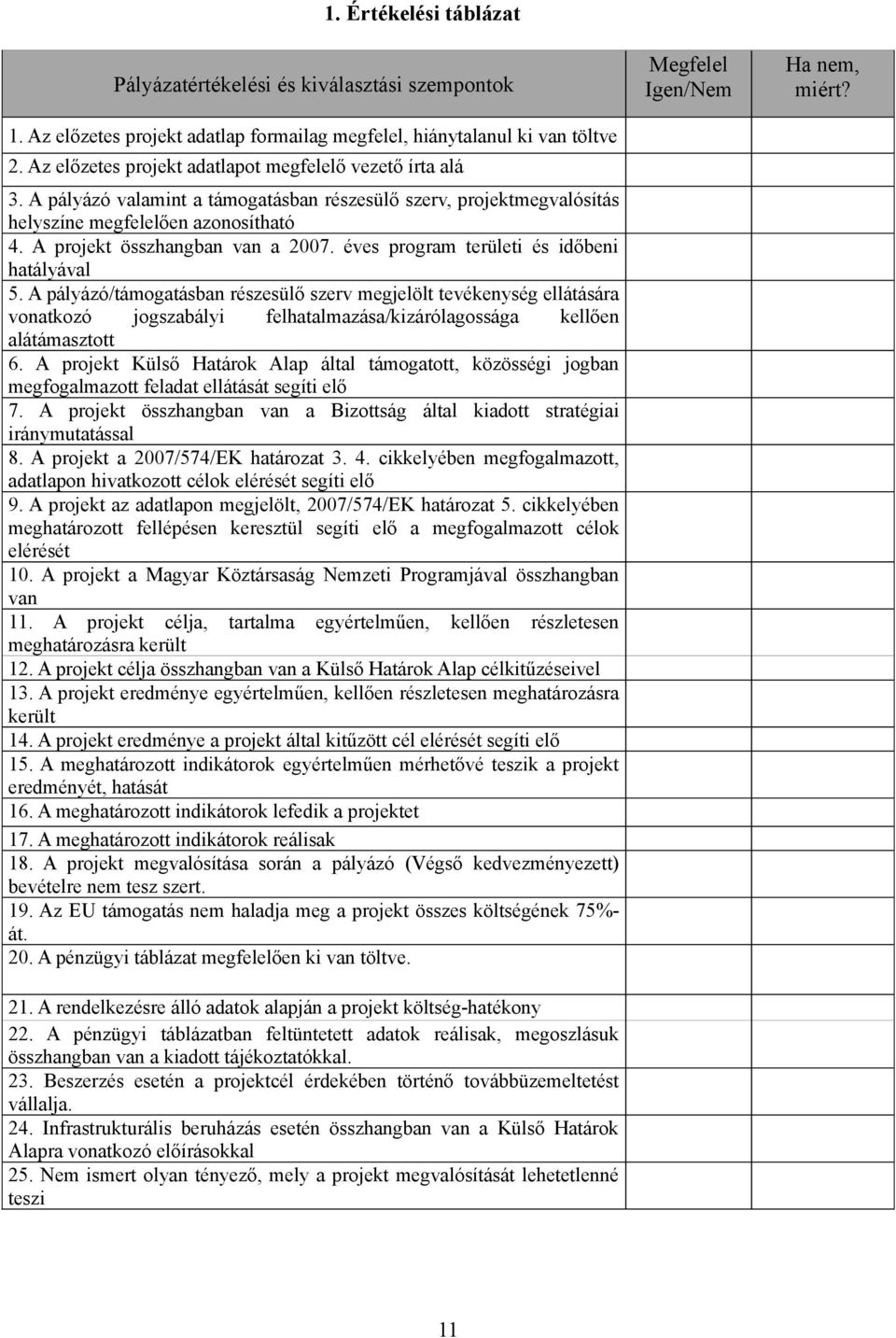 A projekt összhangban van a 2007. éves program területi és időbeni hatályával 5.