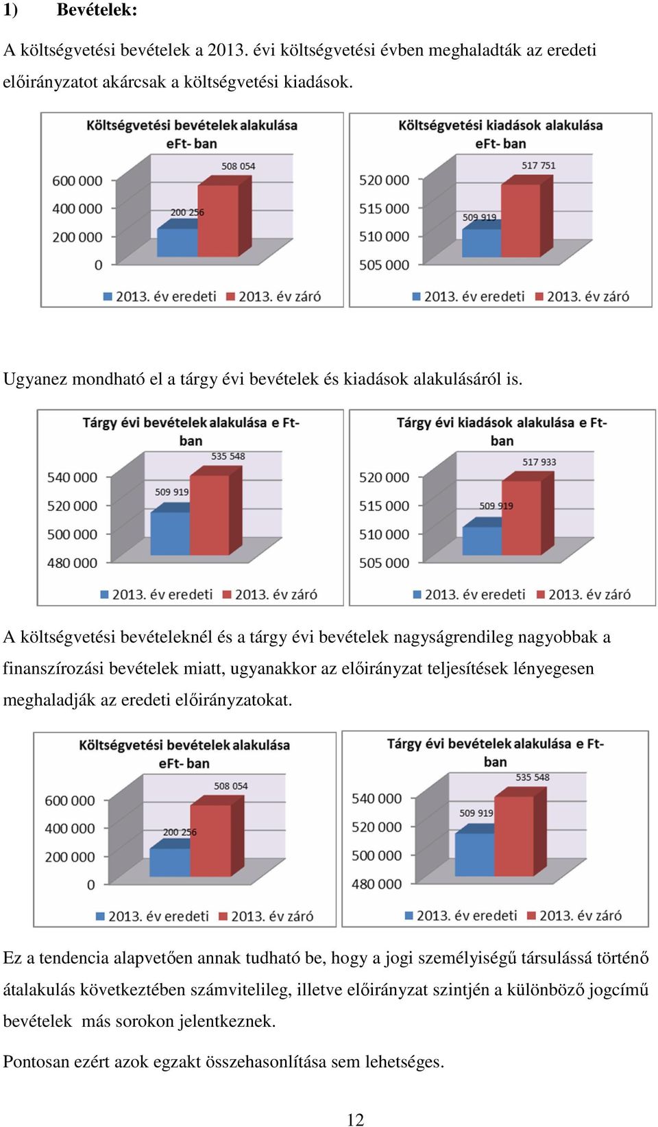 A költségvetési bevételeknél és a tárgy évi bevételek nagyságrendileg nagyobbak a finanszírozási bevételek miatt, ugyanakkor az elıirányzat teljesítések lényegesen