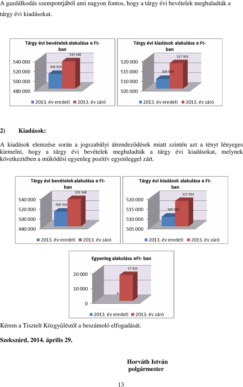 hogy a tárgy évi bevételek meghaladták a tárgy évi kiadásokat, melynek következtében a mőködési egyenleg pozitív