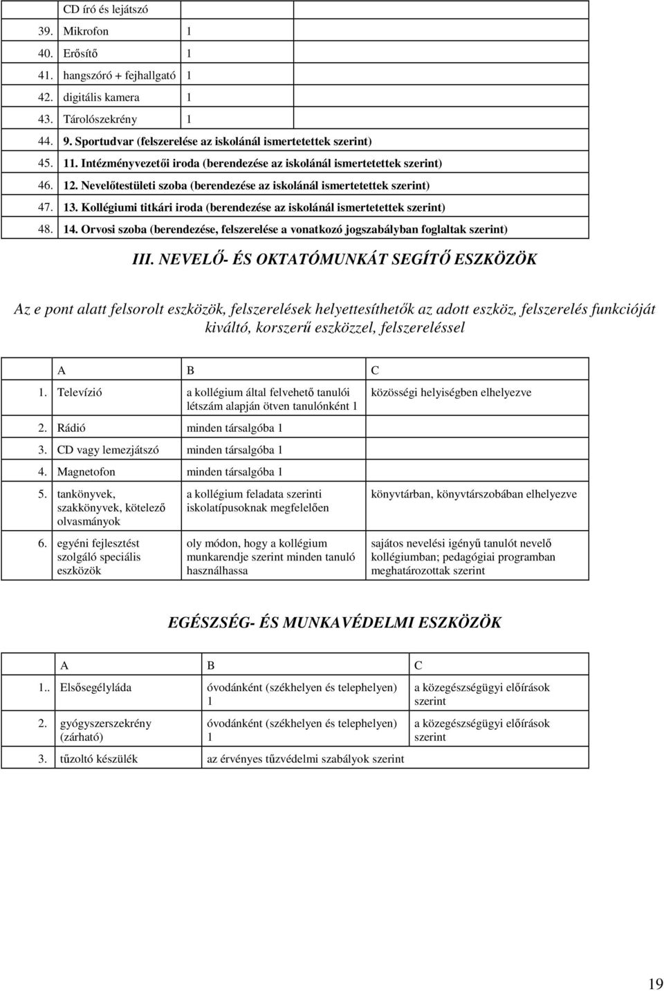 Kollégiumi titkári iroda (berendezése az iskolánál ismertetettek szerint) 48. 4. Orvosi szoba (berendezése, felszerelése a vonatkozó jogszabályban foglaltak szerint) III.