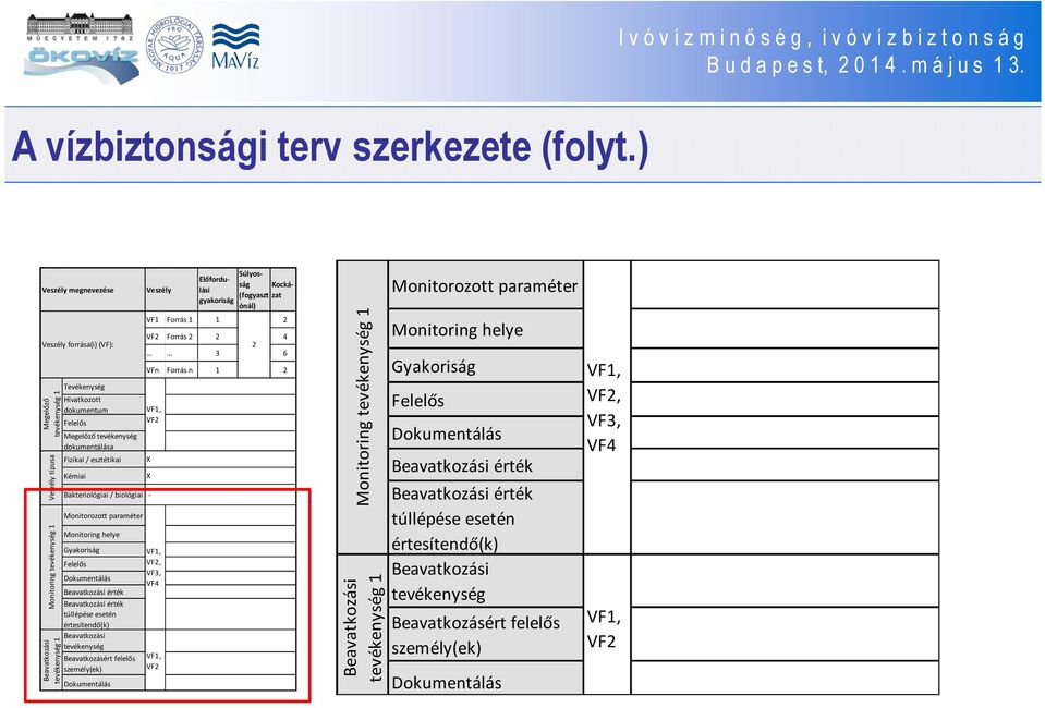 3 6 Megelőző tevékenység 1 Veszély típusa Monitoring tevékenység 1 Beavatkozási tevékenység 1 Tevékenység Hivatkozott dokumentum Felelős Megelőző tevékenység dokumentálása Fizikai / esztétikai Kémiai