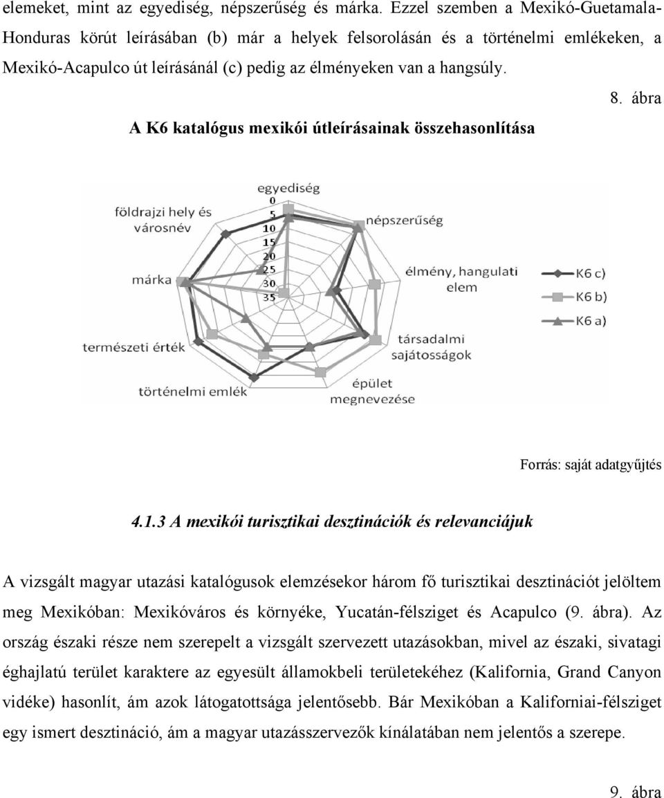 ábra A K6 katalógus mexikói útleírásainak összehasonlítása Forrás: saját adatgyűjtés 4.1.