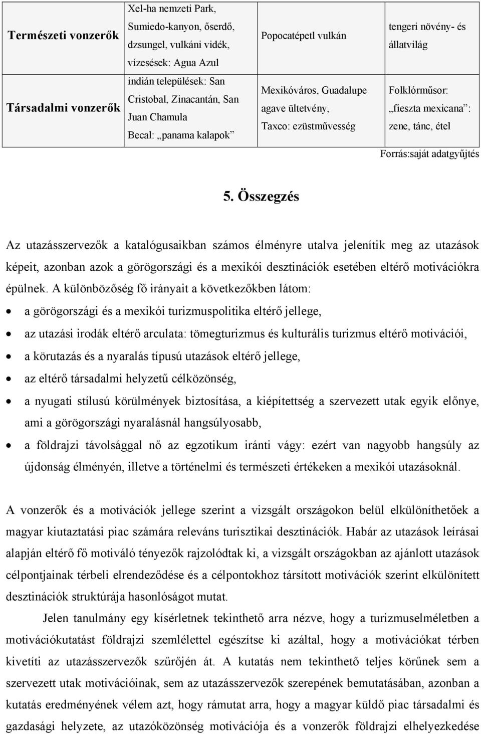 Forrás:saját adatgyűjtés 5.