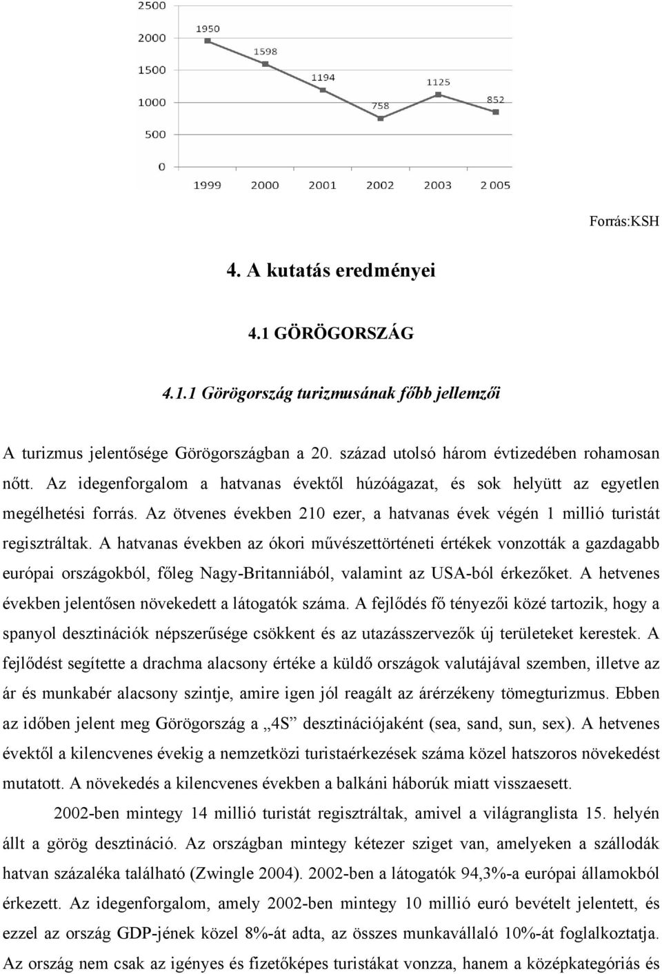 A hatvanas években az ókori művészettörténeti értékek vonzották a gazdagabb európai országokból, főleg Nagy-Britanniából, valamint az USA-ból érkezőket.