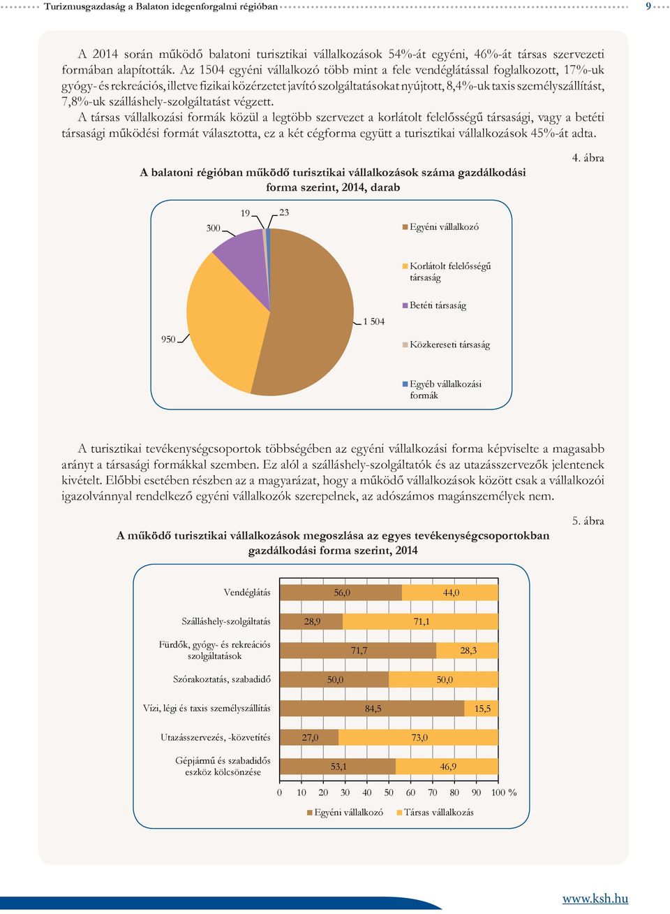 7,8%-uk szálláshely-szolgáltatást végzett.