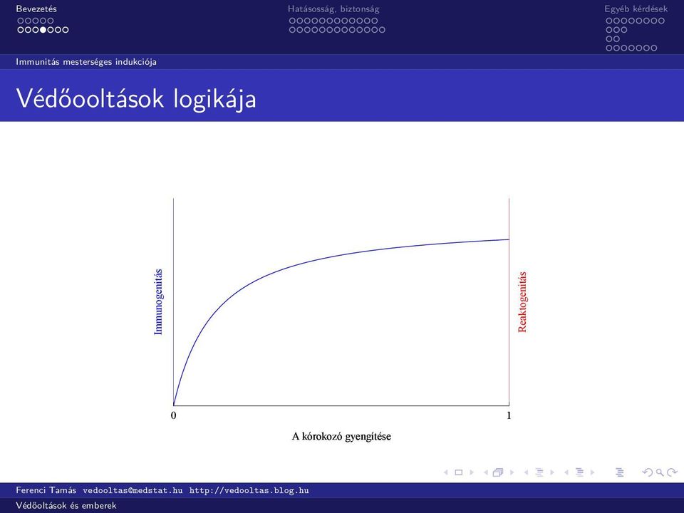 logikája Immunogenitás