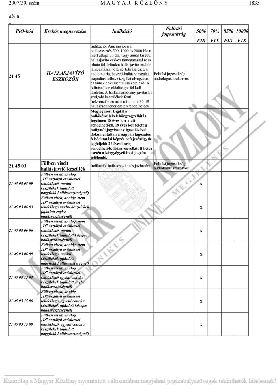 HALLÁSJAVÍTÓ ESZKÖZÖK Fülben viselt hallásjavító készülék Fülben viselt, analóg, D osztályú erősítéssel rendelkező, modul készülékek (ajánlott nagyfokú Fülben viselt, analóg, nem D osztályú