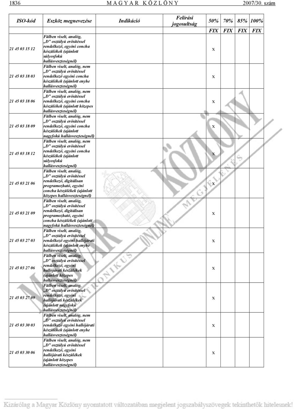 03 30 03 21 45 03 30 06 Fülben viselt, analóg, D osztályú erősítéssel rendelkező, egyéni concha készülékek (ajánlott súlyosfokú Fülben viselt, analóg, nem D osztályú erősítéssel rendelkező egyéni