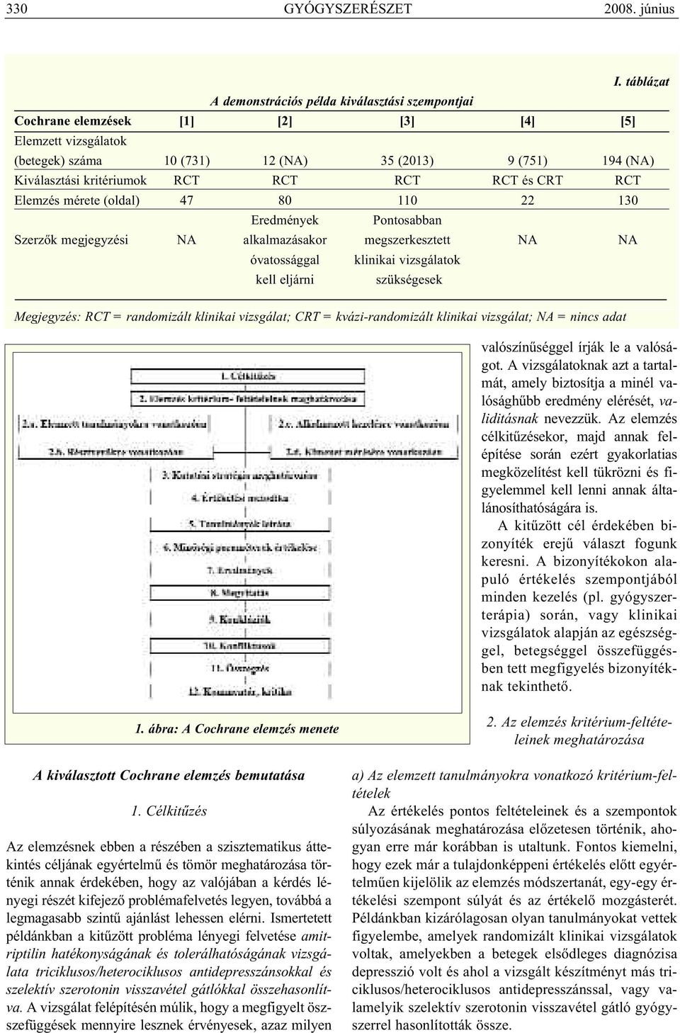 kritériumok RCT RCT RCT RCT és CRT RCT Elemzés mérete (oldal) 47 80 110 22 130 Eredmények Pontosabban Szerzők megjegyzési NA alkalmazásakor megszerkesztett NA NA óvatossággal klinikai vizsgálatok