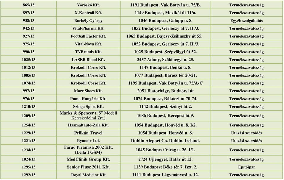 1025 Budapest, Szépvölgyi út 52. Termékszavatosság 1025/13 LASER Blood Kft. 2457 Adony, Szőlőhegyi u. 25. Termékszavatosság 1012/13 Krokodil Corso Kft. 1147 Budapest, Benkő u. 8.