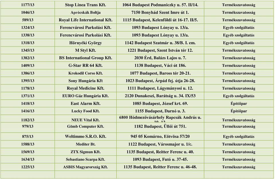 1093 Budapest Lónyay u. 13/a. Egyéb szolgáltatás 1318/13 Hörnyéki György 1142 Budapest Szatmár u. 38/B. I. em. Egyéb szolgáltatás 1345/13 M Styl Kft. 1221 Budapest, Szent István tér 12.