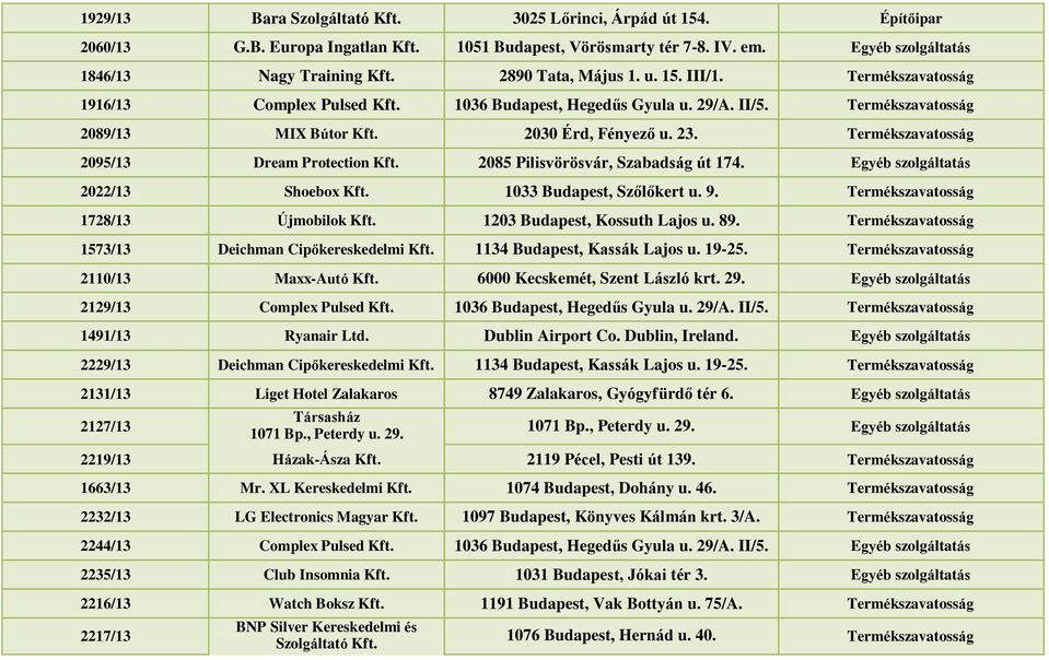 Termékszavatosság 2095/13 Dream Protection Kft. 2085 Pilisvörösvár, Szabadság út 174. Egyéb szolgáltatás 2022/13 Shoebox Kft. 1033 Budapest, Szőlőkert u. 9. Termékszavatosság 1728/13 Újmobilok Kft.