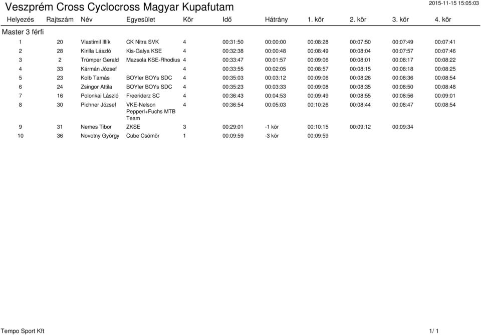 00:08:04 00:07:57 00:07:46 3 2 Trümper Gerald Mazsola KSE-Rhodius 4 00:33:47 00:01:57 00:09:06 00:08:01 00:08:17 00:08:22 4 33 Kármán József 4 00:33:55 00:02:05 00:08:57 00:08:15 00:08:18 00:08:25 5