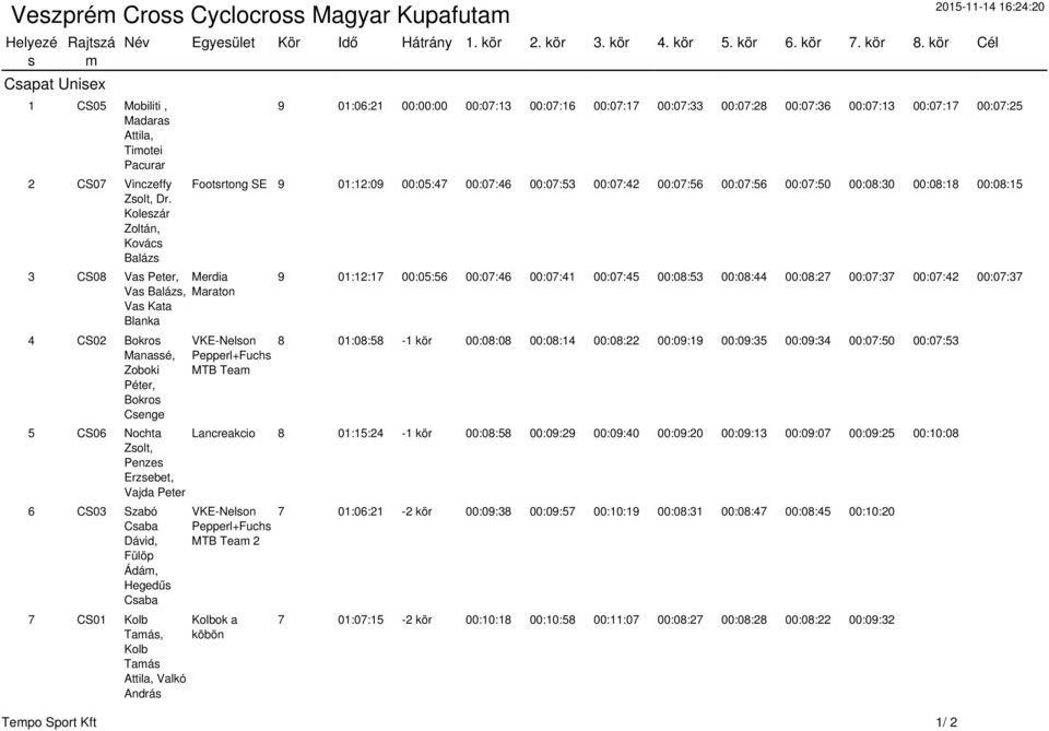 kör Cél 3 CS08 Vas Peter, Merdia Vas Balázs, Maraton Vas Kata Blanka 4 CS02 Bokros Manassé, Zoboki Péter, Bokros Csenge 5 CS06 Nochta Zsolt, Penzes Erzsebet, Vajda Peter 6 CS03 Szabó Csaba Dávid,