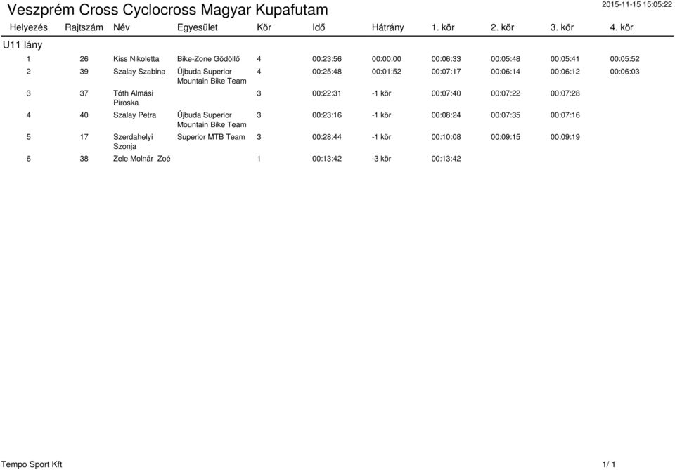 Újbuda Superior Mountain Bike 3 37 Tóth Almási Piroska 4 40 Szalay Petra Újbuda Superior Mountain Bike 5 17 Szerdahelyi Szonja 4 00:25:48 00:01:52