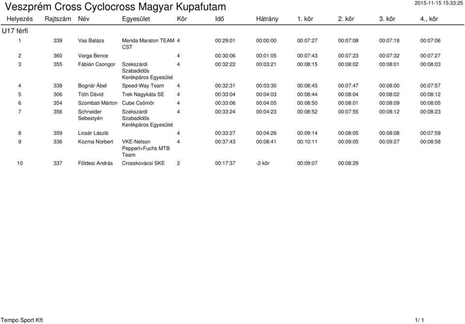 00:07:27 3 355 Fábián Csongor Szekszárdi Szabadidős Kerékpáros Egyesület 4 00:32:22 00:03:21 00:08:15 00:08:02 00:08:01 00:08:03 4 338 Bognár Ábel Speed-Way 4 00:32:31 00:03:30 00:08:45 00:07:47