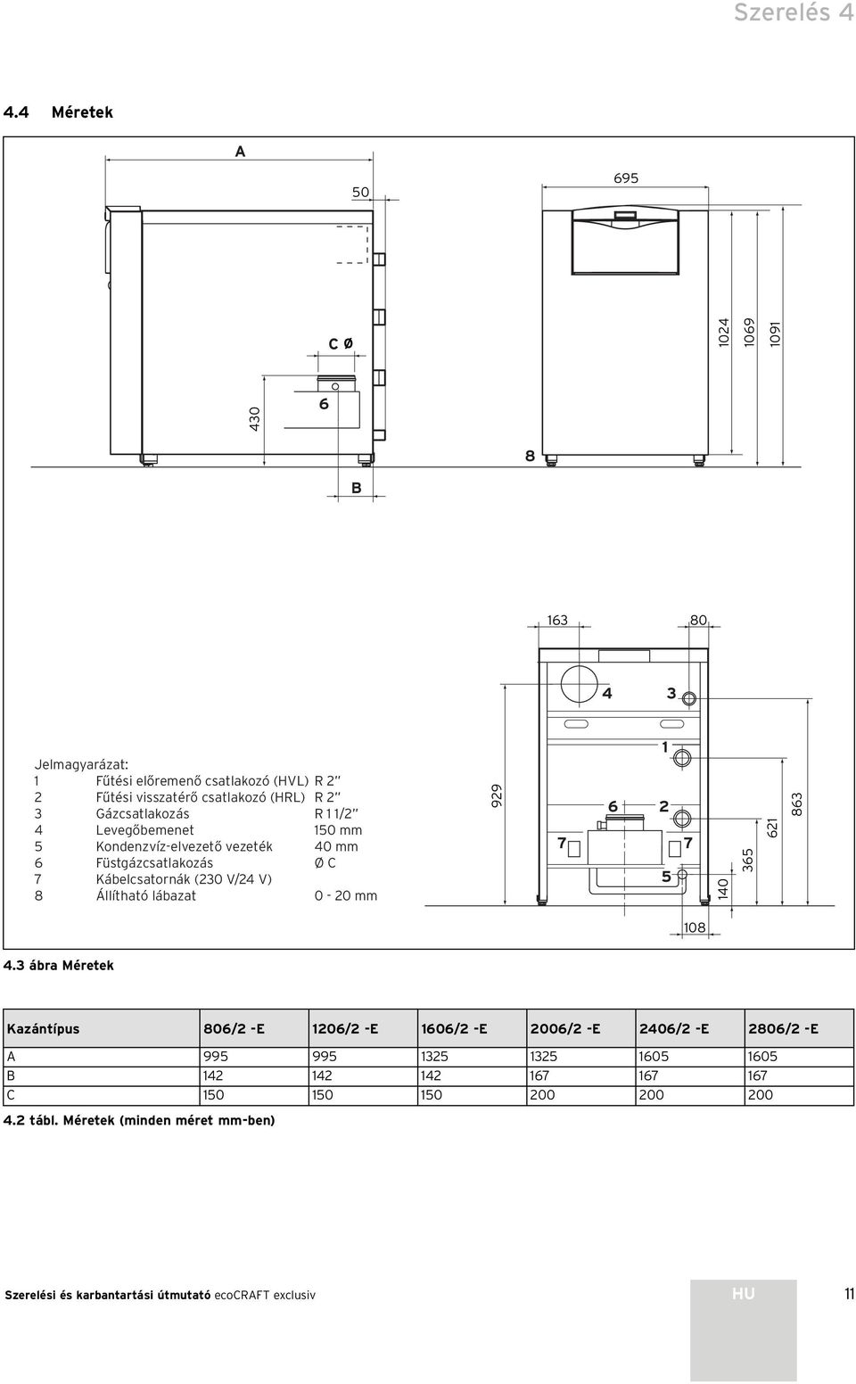 Gázcsatlakozás R / 4 Levegőbemenet 50 mm 5 Kondenzvíz-elvezető vezeték 40 mm 6 Füstgázcsatlakozás Ø C 7 Kábelcsatornák (30 V/4 V) 8 Állítható