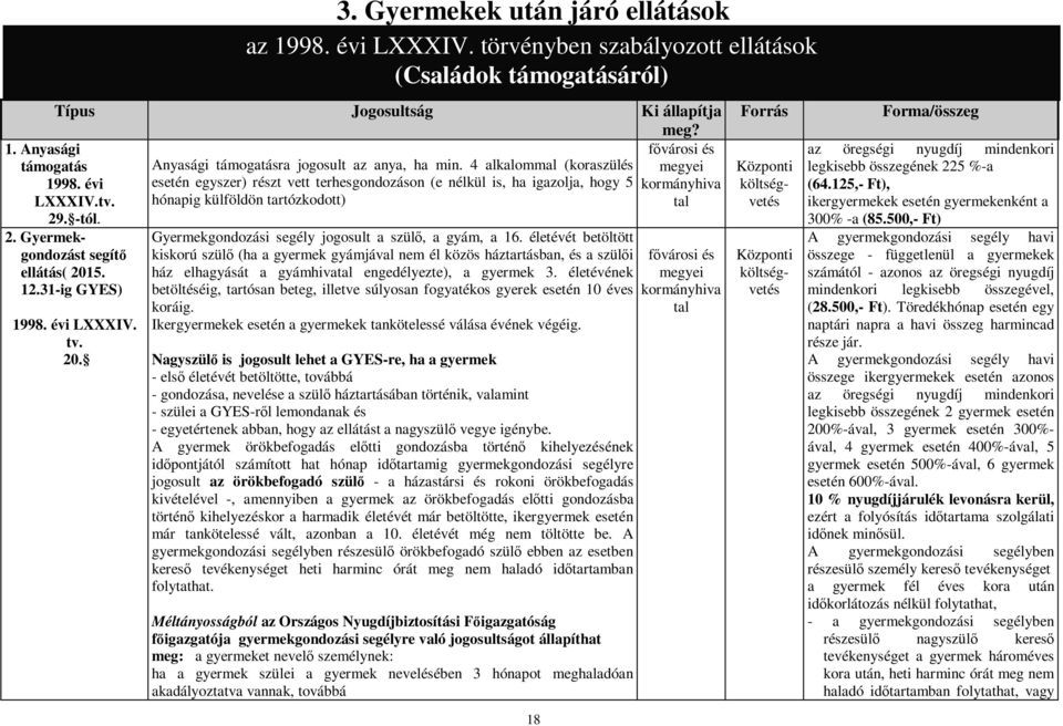 4 alkalommal (koraszülés megyei esetén egyszer) részt vett terhesgondozáson (e nélkül is, ha igazolja, hogy 5 kormányhiva hónapig külföldön tartózkodott) tal 2. Gyermekgondozást segítő ellátás( 2015.