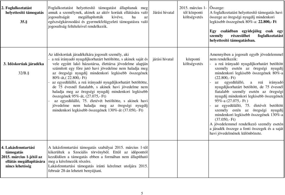 támogatásra való jogosultság feltételeivel rendelkezik. Járási hivatal 2015.