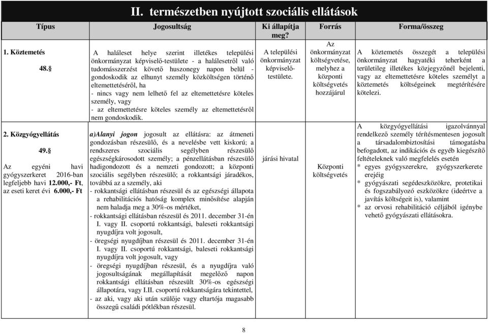 000,- Ft A haláleset helye szerint illetékes települési önkormányzat képviselő-testülete - a halálesetről való tudomásszerzést követő huszonegy napon belül - gondoskodik az elhunyt személy