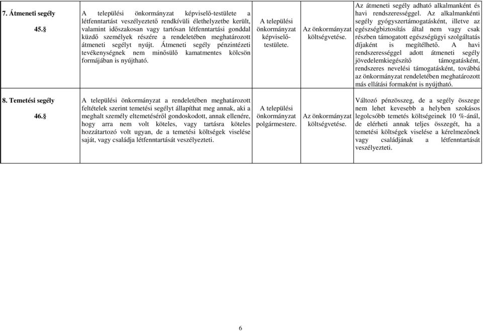 rendeletében meghatározott átmeneti segélyt nyújt. Átmeneti segély pénzintézeti tevékenységnek nem minősülő kamatmentes kölcsön formájában is nyújtható. A települési önkormányzat képviselőtestülete.