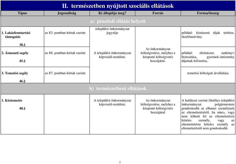 pontban leírtak szerint A települési önkormányzat képviselő-testülete. Az önkormányzat e, melyhez a központi hozzájárul.