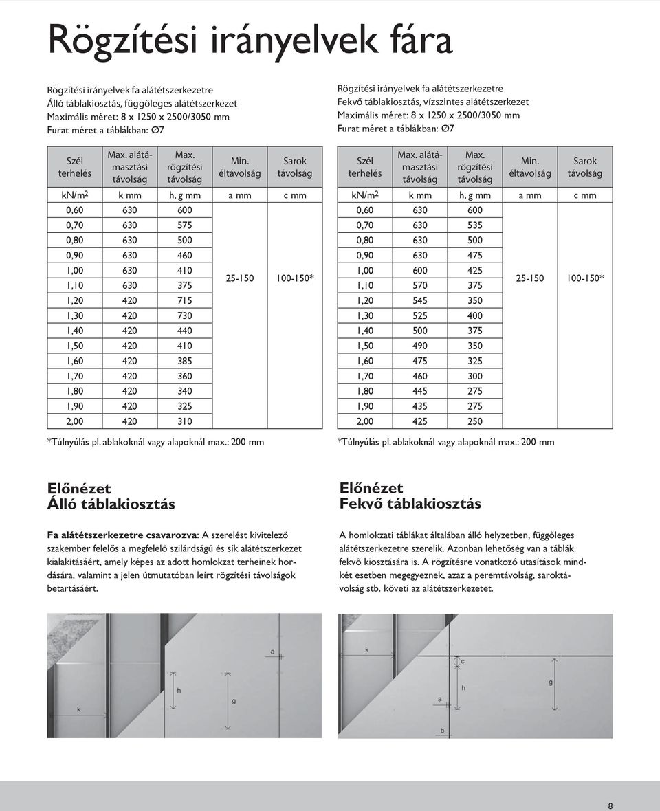 éltávolság Sarok távolság kn/m 2 k mm h, g mm a mm c mm 0,60 630 600 0,70 630 575 0,80 630 500 0,90 630 460 1,00 630 410 1,10 630 375 1,20 420 715 1,30 420 730 1,40 420 440 1,50 420 410 1,60 420 385
