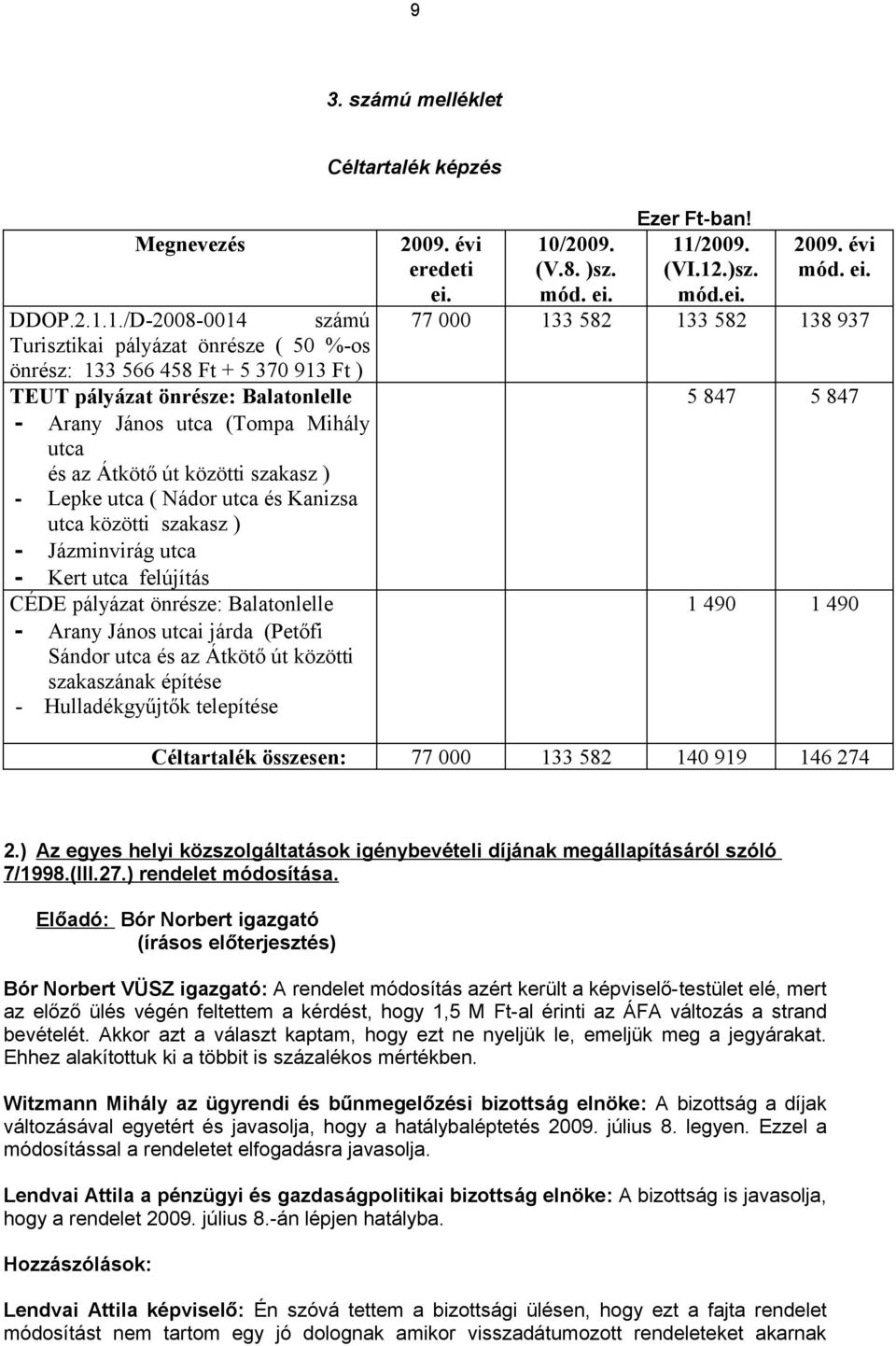 szakasz ) - Lepke utca ( Nádor utca és Kanizsa utca közötti szakasz ) - Jázminvirág utca - Kert utca felújítás CÉDE pályázat önrésze: Balatonlelle - Arany János utcai járda (Petőfi Sándor utca és az
