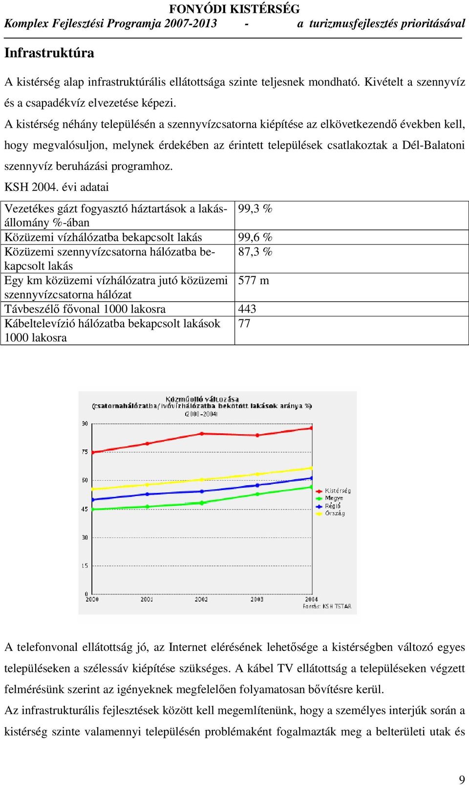 beruházási programhoz. KSH 2004.