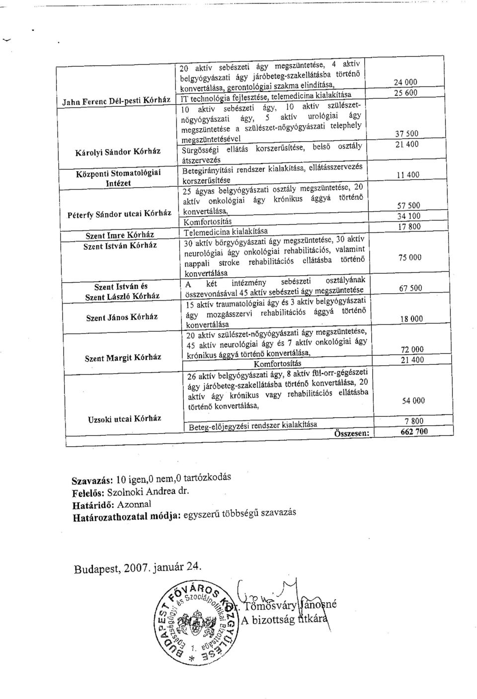 Sándor Kórház Sürgősségi ellátás korszerűsítése, bels ö osztály átszervezés Központi Stomatológiai Betegirányítási rendszer kialakítása, ellátásszervezés Intézet korszerűsítése Péterfy Sándor utcai