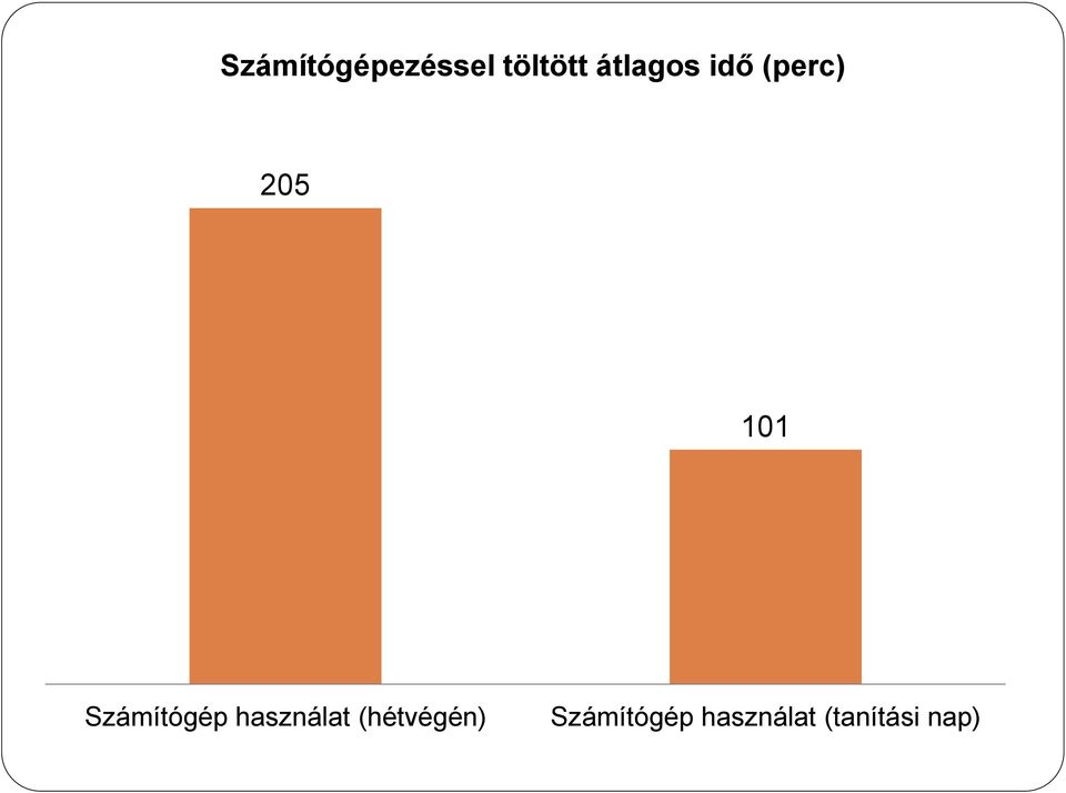 Számítógép használat