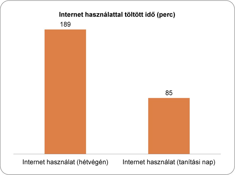 Internet használat