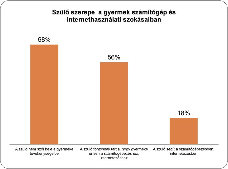 tevékenységeibe A szülő fontosnak tartja, hogy gyermeke értsen a