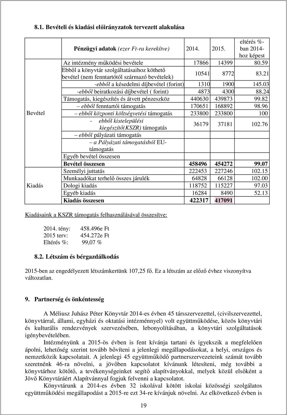 21 -ebből a késedelmi díjbevétel (forint) 1310 1900 145.03 -ebből beiratkozási díjbevétel ( forint) 4873 4300 88.24 Támogatás, kiegészítés és átvett pénzeszköz 440630 439873 99.