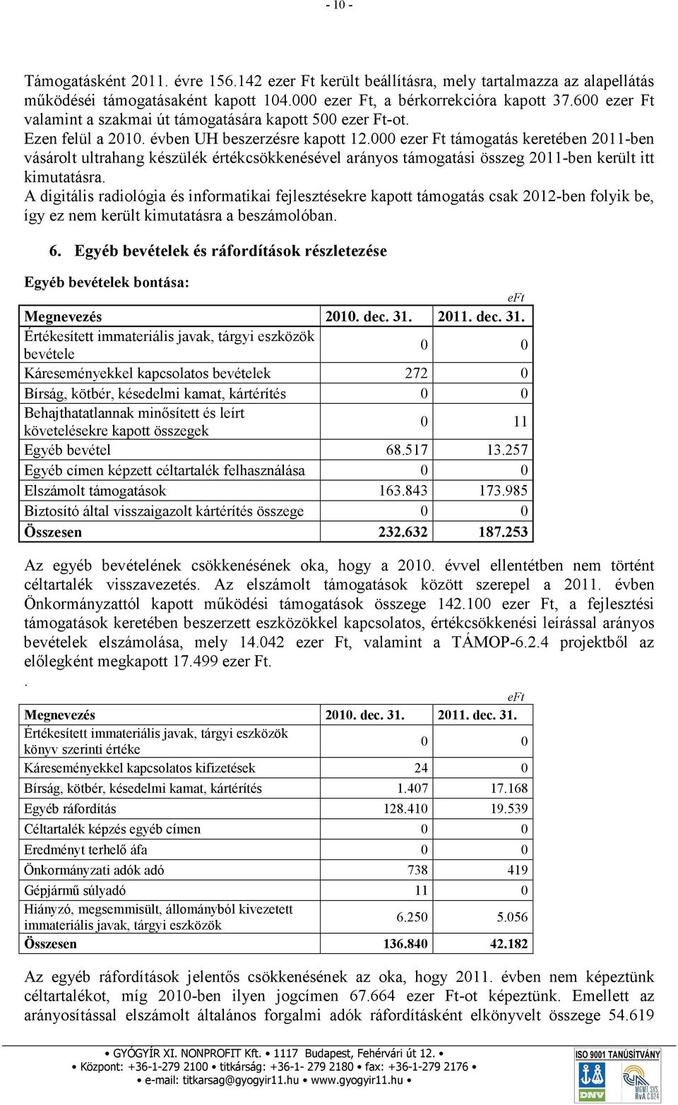 000 ezer Ft támogatás keretében 2011-ben vásárolt ultrahang készülék értékcsökkenésével arányos támogatási összeg 2011-ben került itt kimutatásra.