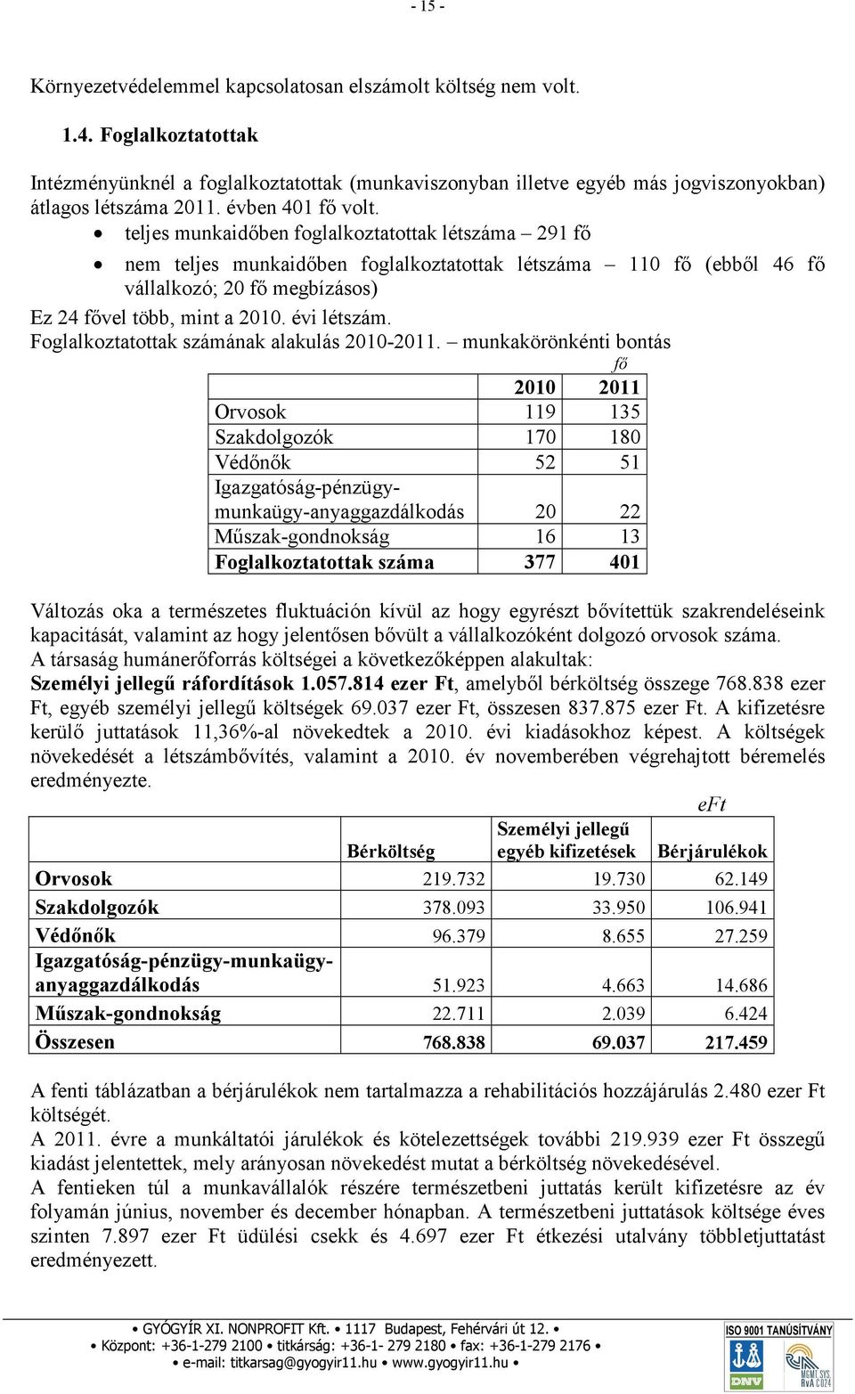 teljes munkaidőben foglalkoztatottak létszáma 291 fő nem teljes munkaidőben foglalkoztatottak létszáma 110 fő (ebből 46 fő vállalkozó; 20 fő megbízásos) Ez 24 fővel több, mint a 2010. évi létszám.