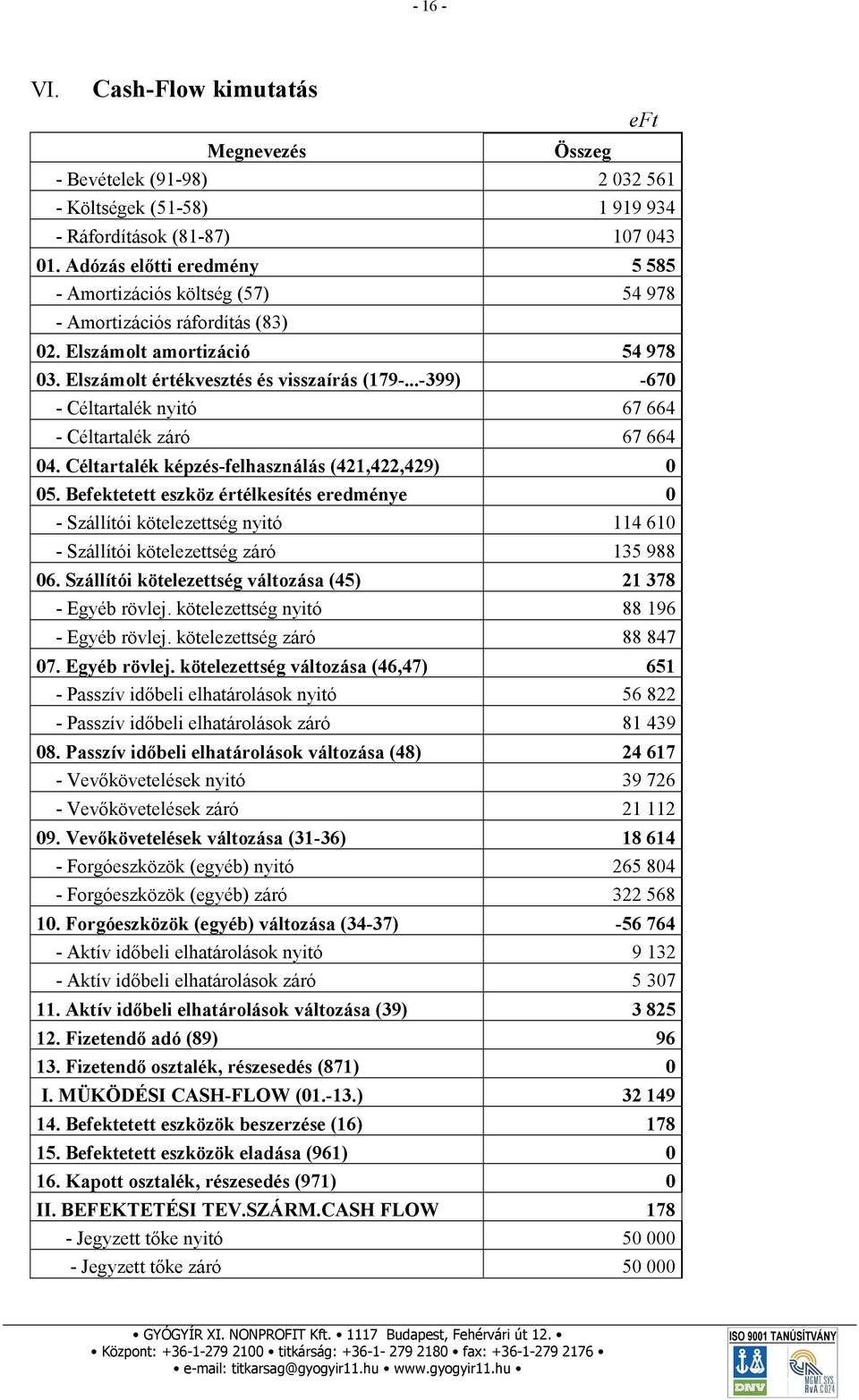 ..-399) -670 - Céltartalék nyitó 67 664 - Céltartalék záró 67 664 04. Céltartalék képzés-felhasználás (421,422,429) 0 05.