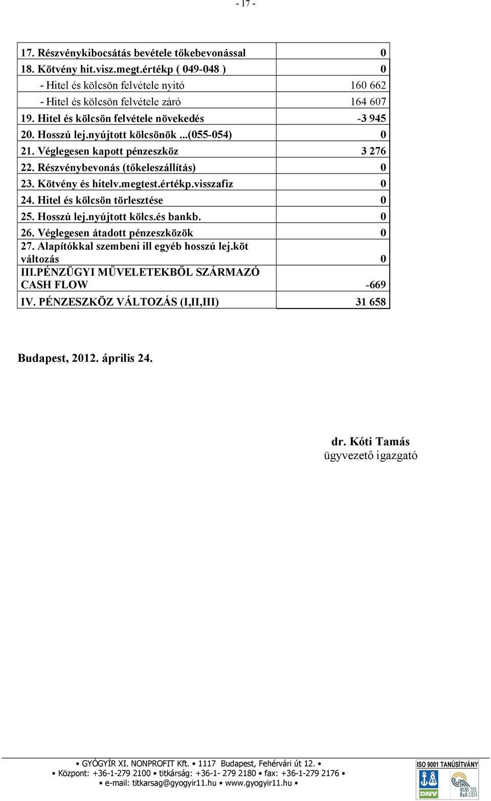 nyújtott kölcsönök...(055-054) 0 21. Véglegesen kapott pénzeszköz 3 276 22. Részvénybevonás (tőkeleszállítás) 0 23. Kötvény és hitelv.megtest.értékp.visszafiz 0 24.