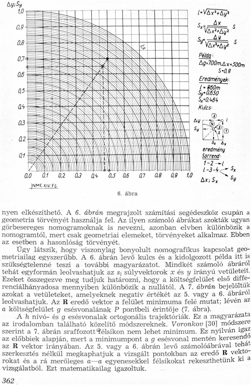 ábrákt szokták ugy görbeseeges omogrmokk wis evezi, zob elvbe külöbözik omogrmtól, mert csk geometrii elemeket, törvéyeket lklmz Ebbe z esetbe hsolóság törvéyét Ugy látszik, hogy viszoylg boyolult