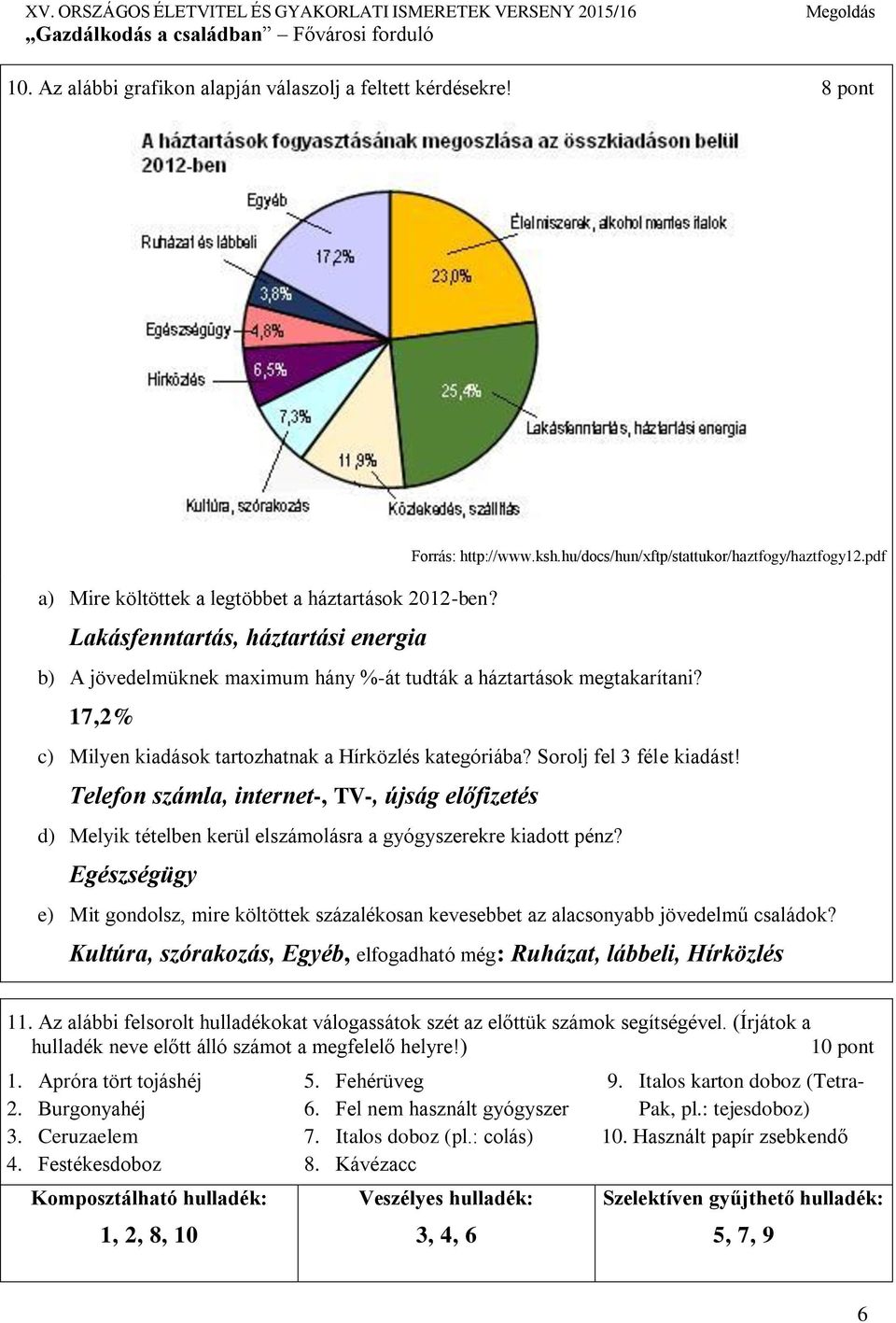 Telefon számla, internet-, TV-, újság előfizetés d) Melyik tételben kerül elszámolásra a gyógyszerekre kiadott pénz?