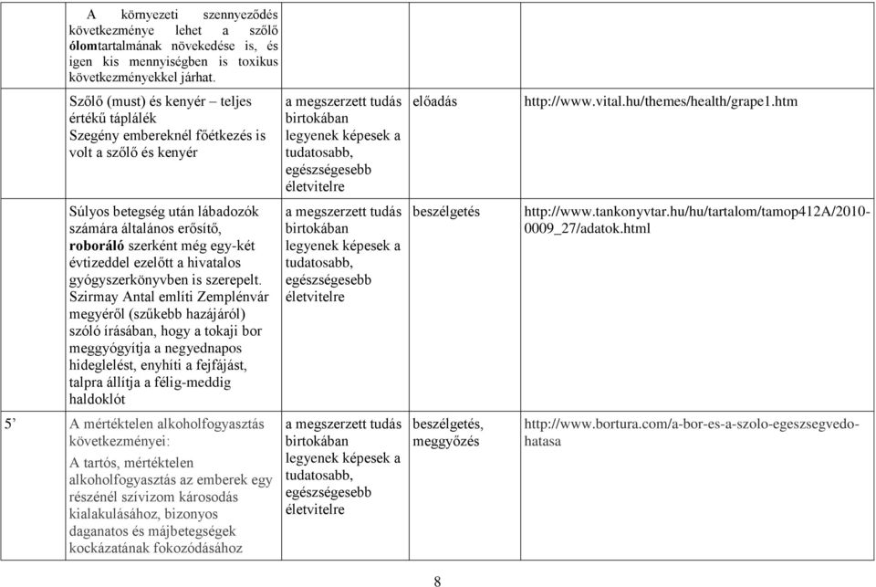 htm Súlyos betegség után lábadozók számára általános erősítő, roboráló szerként még egy-két évtizeddel ezelőtt a hivatalos gyógyszerkönyvben is szerepelt.