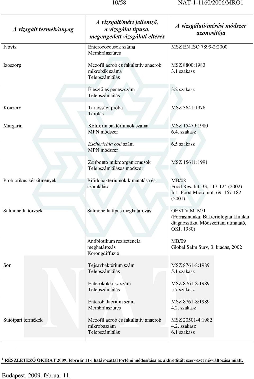7899-2:2000 MSZ 8800:1983 3.1 szakasz 3.2 szakasz MSZ 3641:1976 MSZ 15479:1980 6.4. szakasz 6.5 szakasz MSZ 15611:1991 MB/08 Food Res. Int. 33, 117-124 (2002) Int. Food Microbiol.