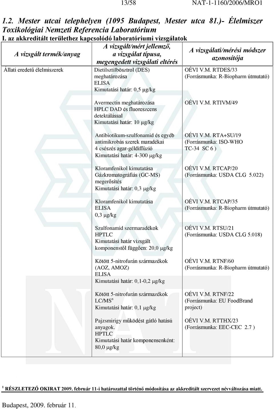 RTDES/33 (Forrásmunka: R-Biopharm útmutató) Avermectin meghatározása HPLC DAD és fluoreszcens detektálással Kimutatási határ: 10 µg/kg Antibiotikum-szulfonamid és egyéb antimikrobás szerek maradékai